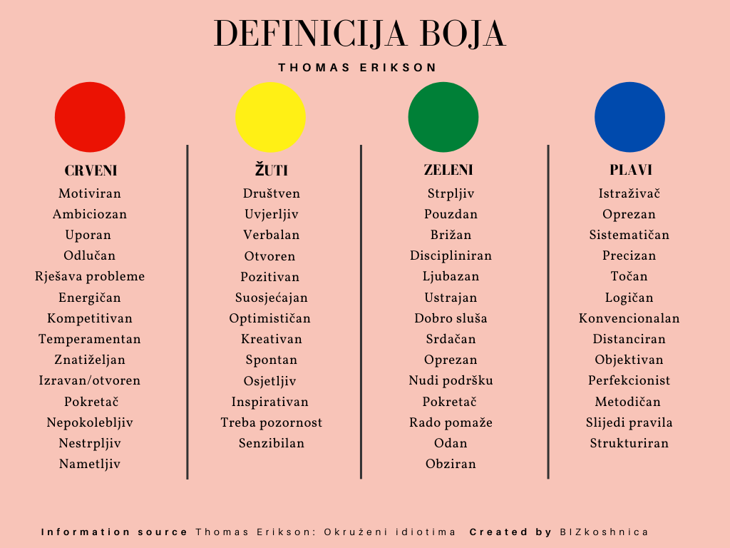 definicija različitih tipova po bojama